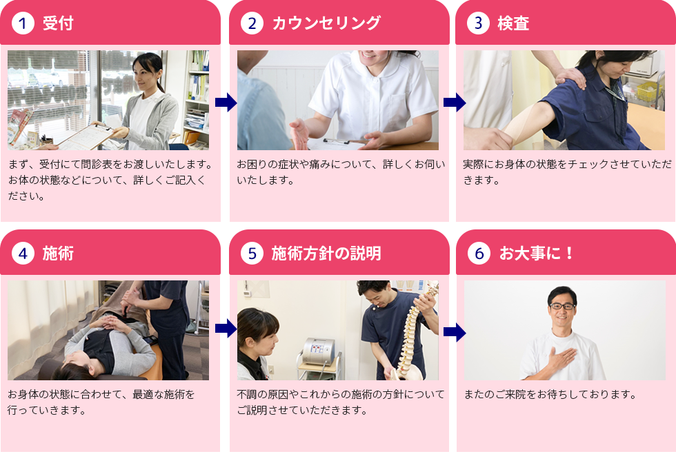 施術の流れ