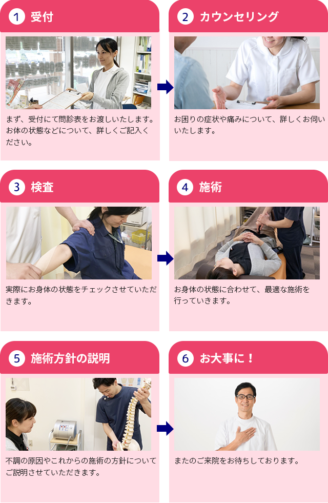 施術の流れ
